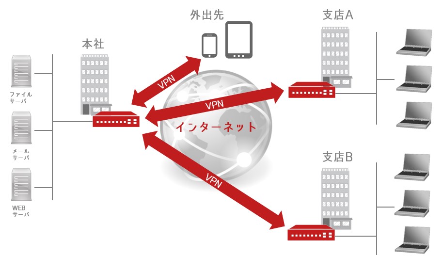 internet-vpn