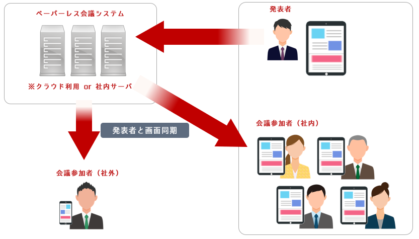 ペーパーレス会議