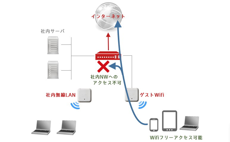 hokkaido freewifi