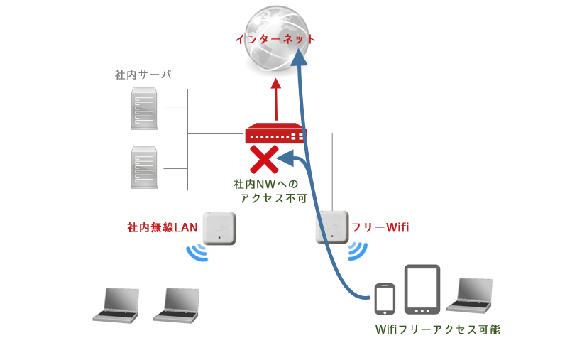 hokkaido freewifi