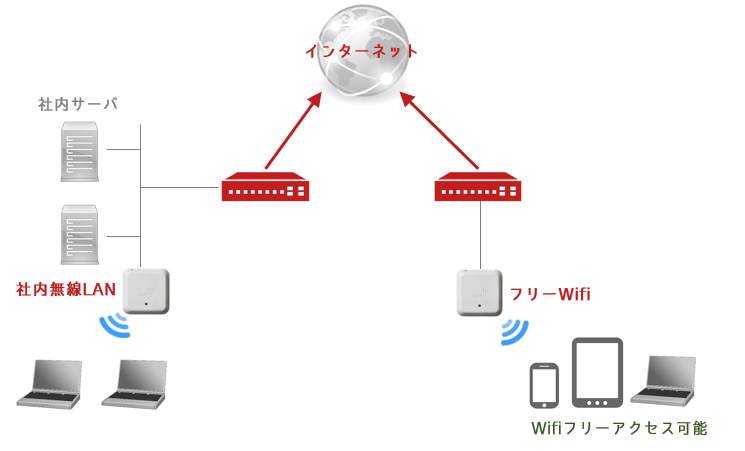 hokkaido freewifi